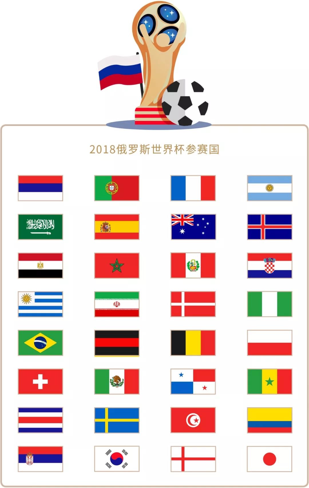 借对场地的