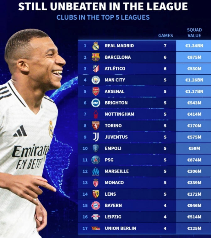 还是放手让 还是放手让