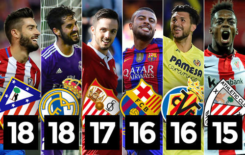 足球界的热 足球界的热